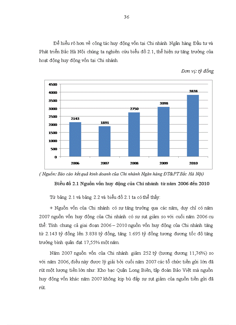 image for page Phát triển kinh doanh của Chi nhánh ngân hàng Đầu tư và Phát triển Bắc Hà Nội sau khủng hoảng kinh tế toàn cầu 5