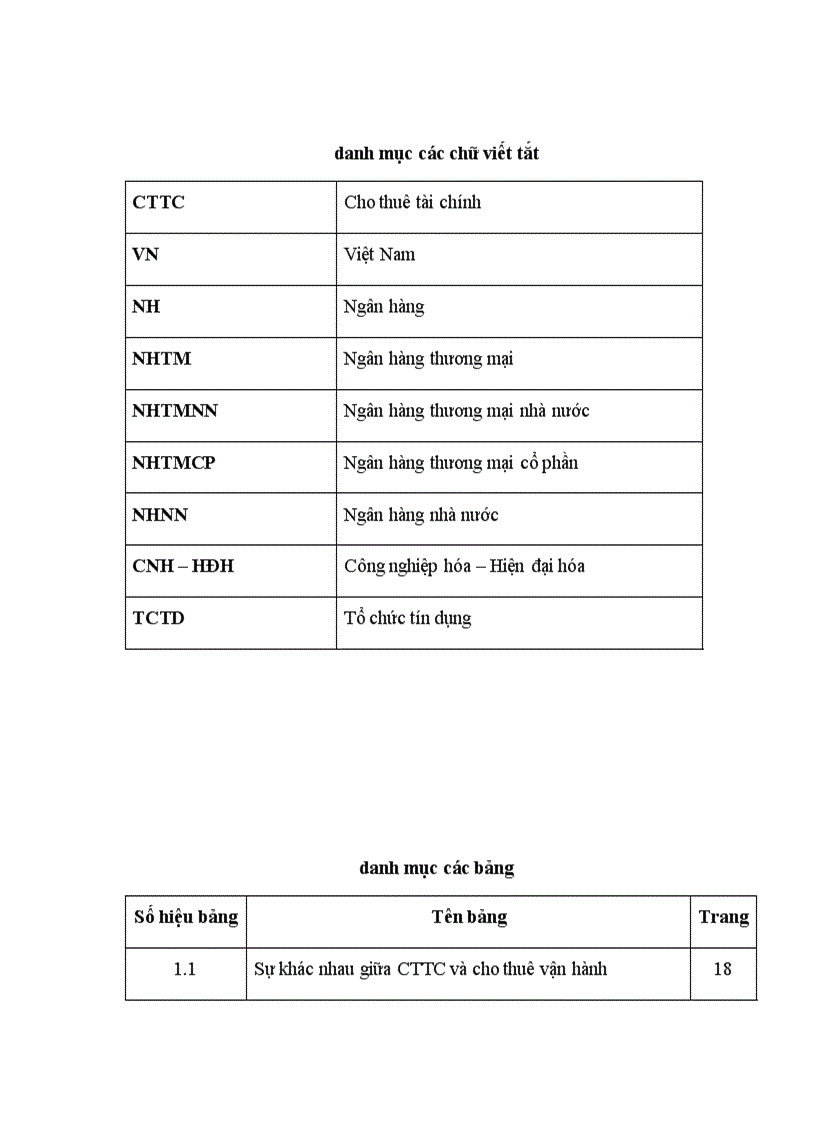 image for page Thực trạng và giải pháp phát triển hoạt động cho thuê tài chính tại việt nam