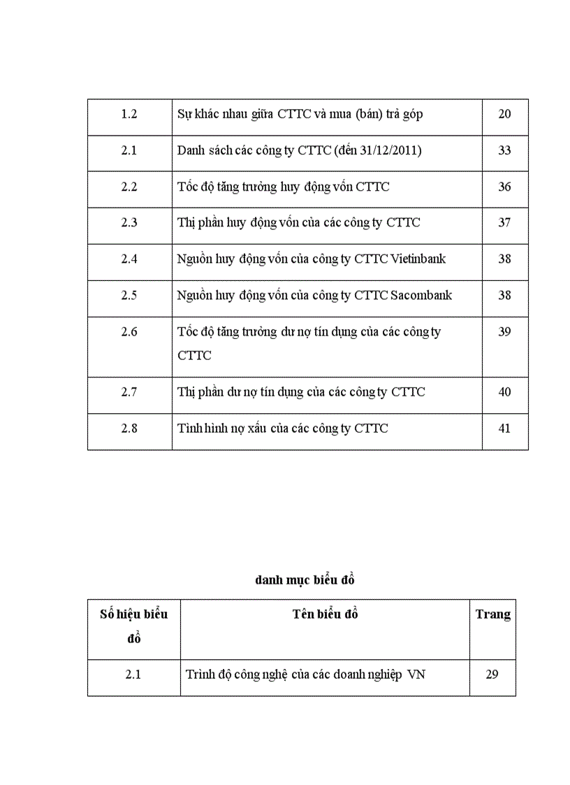 image for page Thực trạng và giải pháp phát triển hoạt động cho thuê tài chính tại việt nam