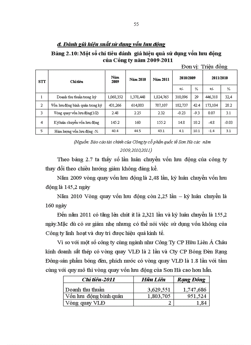 image for page Giải pháp nâng cao hiệu quả sử dụng vốn tại Công ty Cổ phần Quốc tế Sơn Hà