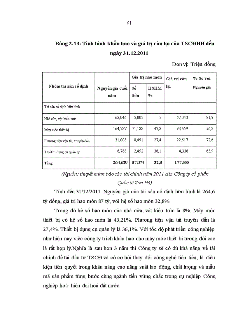 image for page Giải pháp nâng cao hiệu quả sử dụng vốn tại Công ty Cổ phần Quốc tế Sơn Hà