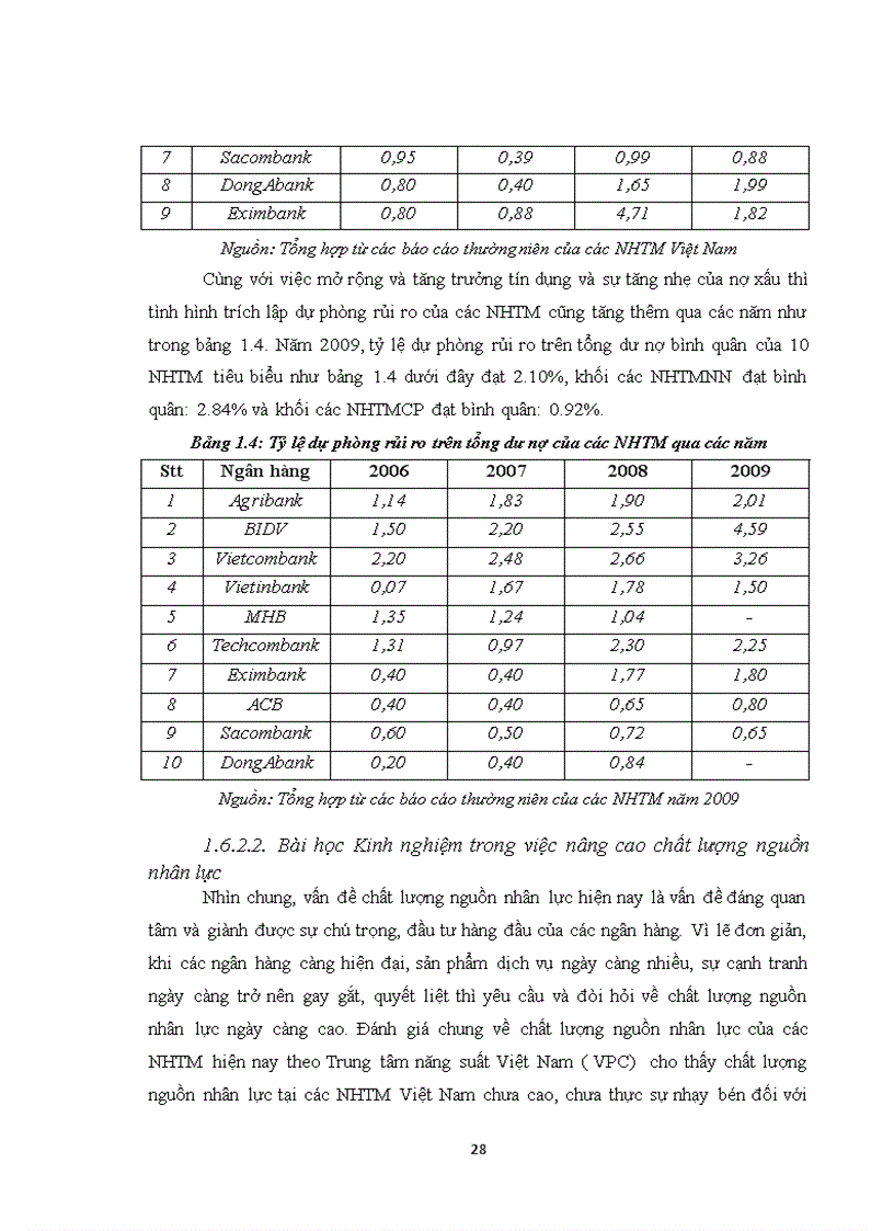 image for page Một số giải pháp nâng cao năng lực cạnh tranh của BIDV Tuyên Quang