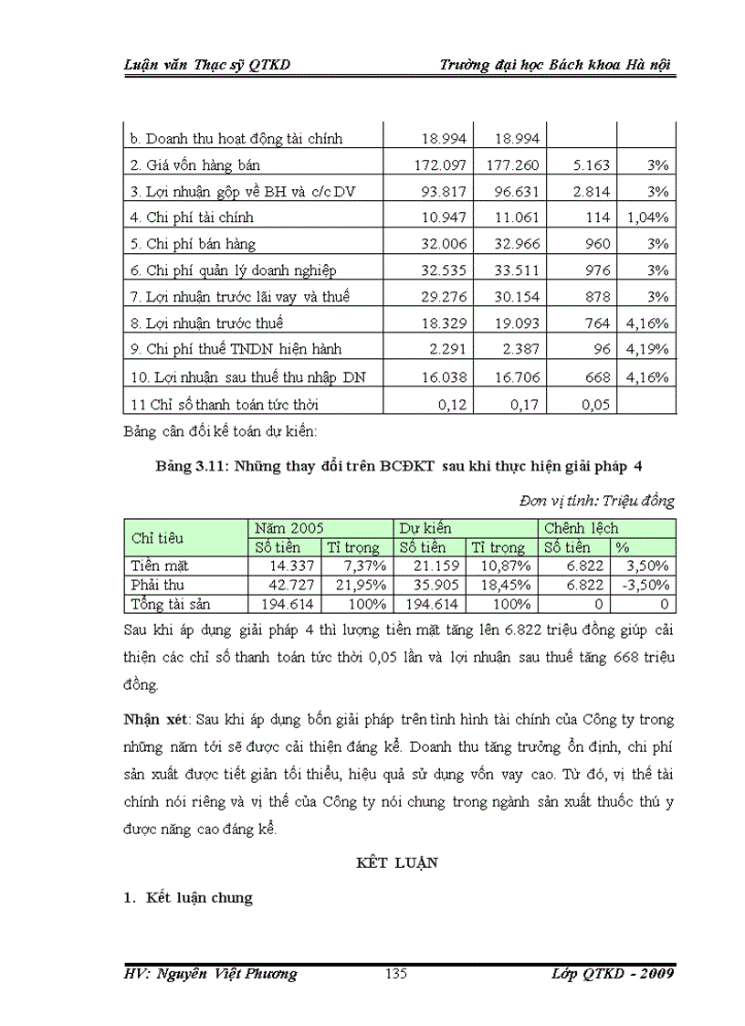 image for page Phân tích và đề xuất một số giải pháp cải thiện tình hình tài chính của Công ty CP Dược và vật tư thú y