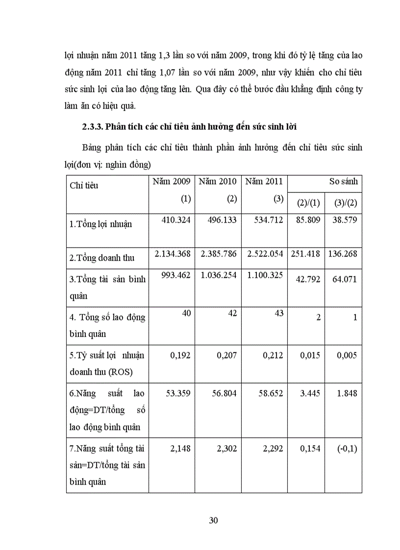 image for page Nâng cao hiệu quả kinh doanh sách ở Nhà xuất bản Văn học