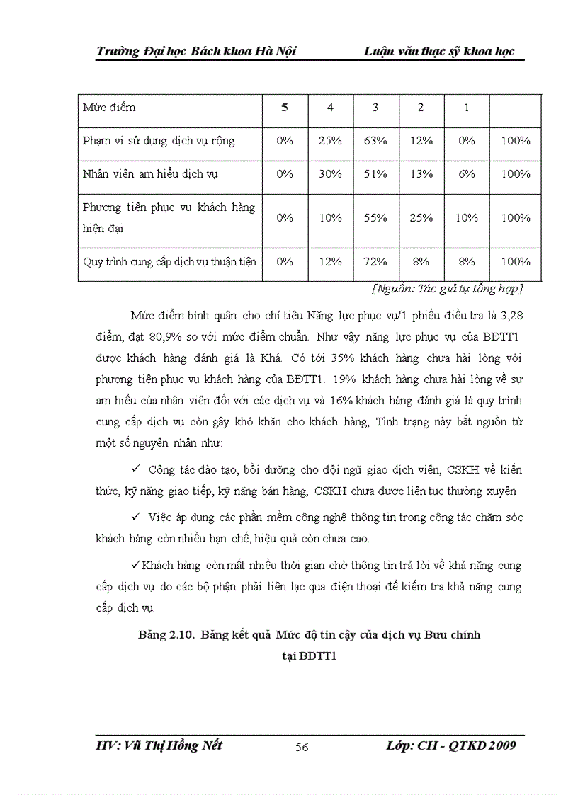 image for page Một số giải pháp nhằm hoàn thiện công tác chăm sóc khách hàng tại Bưu điện trung tâm 1 Hà Nội 3