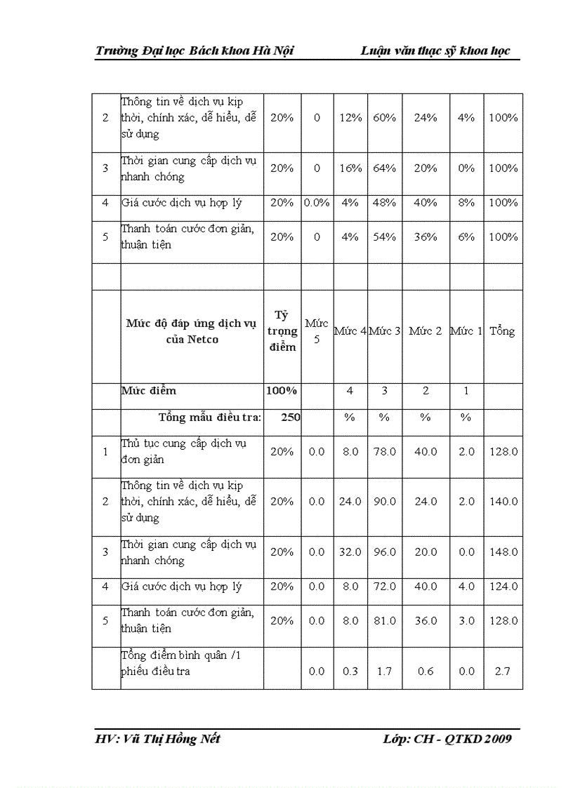 image for page Một số giải pháp nhằm hoàn thiện công tác chăm sóc khách hàng tại Bưu điện trung tâm 1 Hà Nội 3