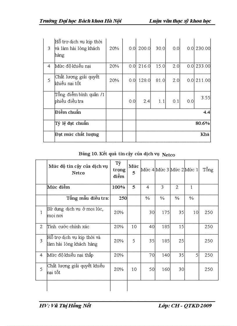 image for page Một số giải pháp nhằm hoàn thiện công tác chăm sóc khách hàng tại Bưu điện trung tâm 1 Hà Nội 3