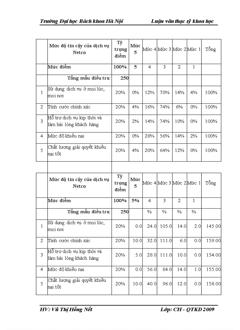 image for page Một số giải pháp nhằm hoàn thiện công tác chăm sóc khách hàng tại Bưu điện trung tâm 1 Hà Nội 3