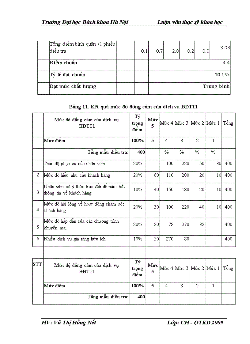 image for page Một số giải pháp nhằm hoàn thiện công tác chăm sóc khách hàng tại Bưu điện trung tâm 1 Hà Nội 3