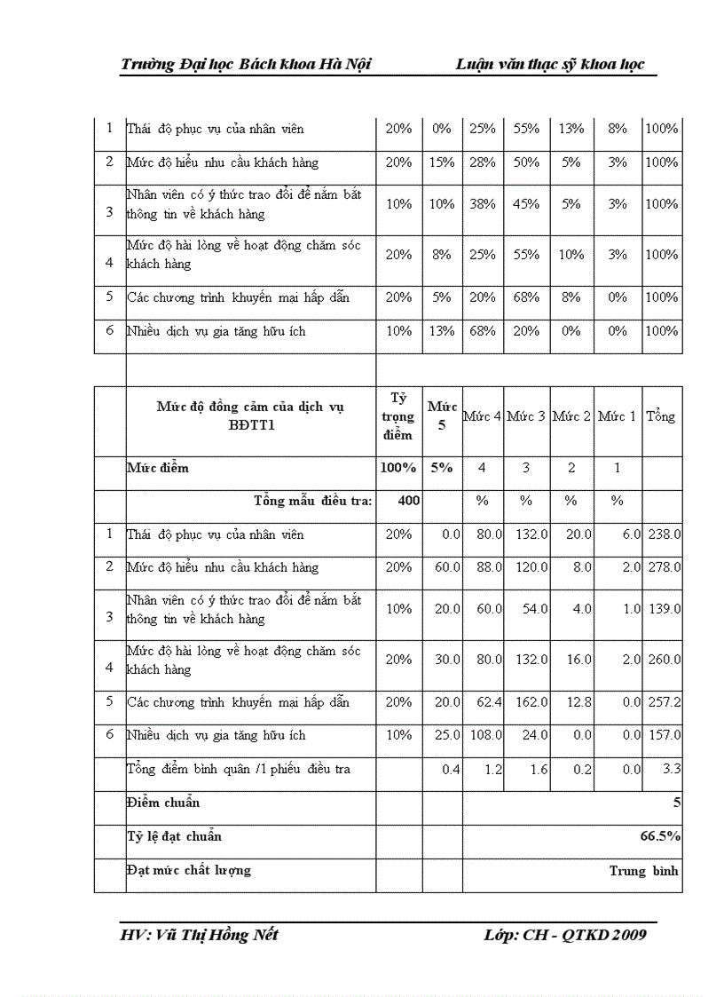 image for page Một số giải pháp nhằm hoàn thiện công tác chăm sóc khách hàng tại Bưu điện trung tâm 1 Hà Nội 3