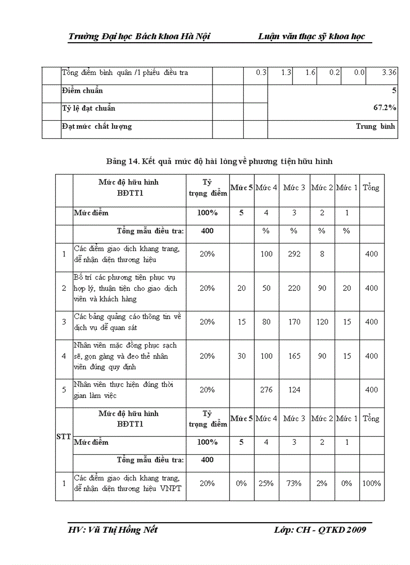 image for page Một số giải pháp nhằm hoàn thiện công tác chăm sóc khách hàng tại Bưu điện trung tâm 1 Hà Nội 3