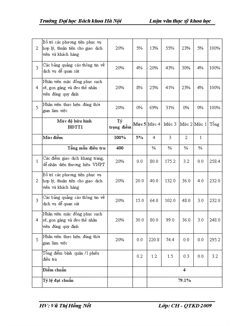 image for page Một số giải pháp nhằm hoàn thiện công tác chăm sóc khách hàng tại Bưu điện trung tâm 1 Hà Nội 3