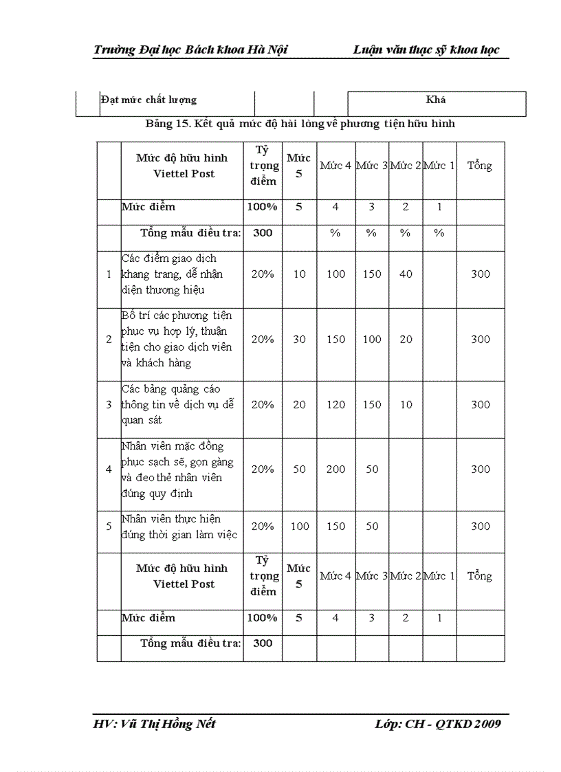 image for page Một số giải pháp nhằm hoàn thiện công tác chăm sóc khách hàng tại Bưu điện trung tâm 1 Hà Nội 3