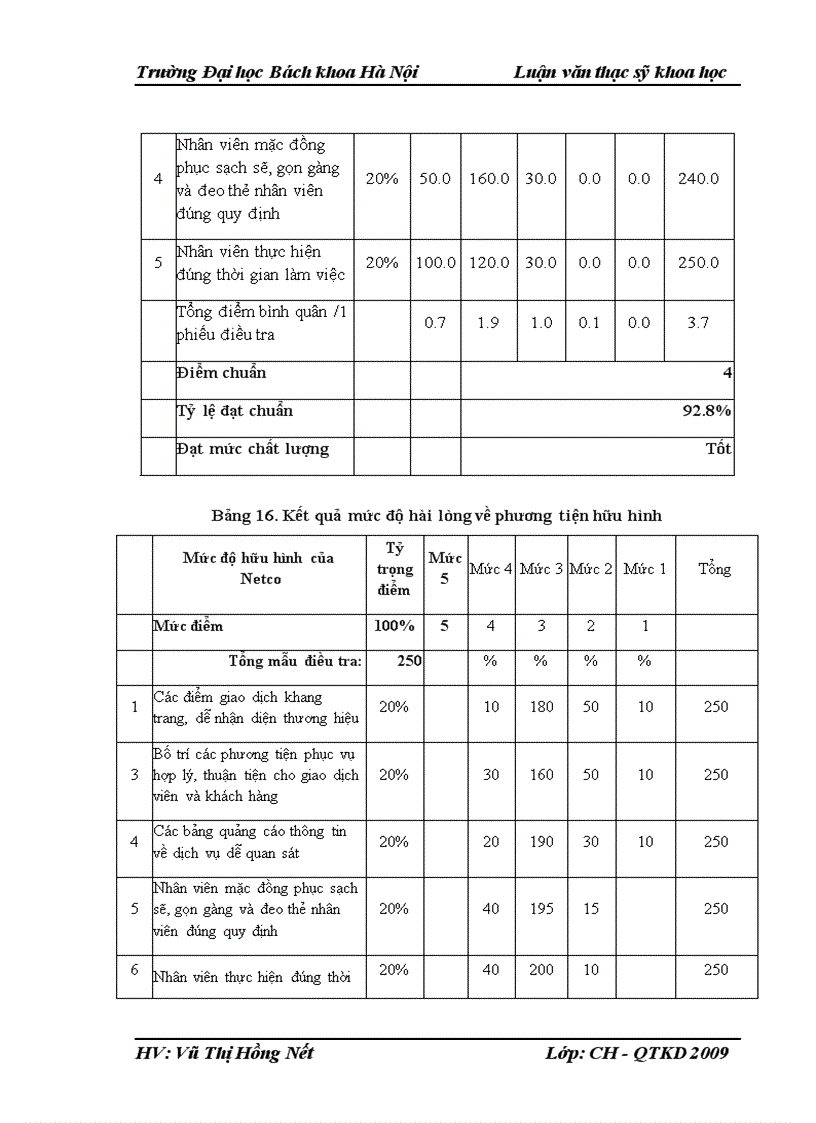 image for page Một số giải pháp nhằm hoàn thiện công tác chăm sóc khách hàng tại Bưu điện trung tâm 1 Hà Nội 3