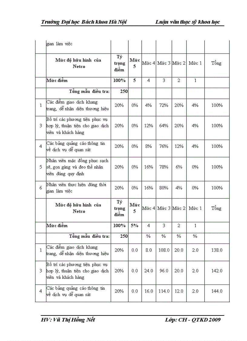 image for page Một số giải pháp nhằm hoàn thiện công tác chăm sóc khách hàng tại Bưu điện trung tâm 1 Hà Nội 3