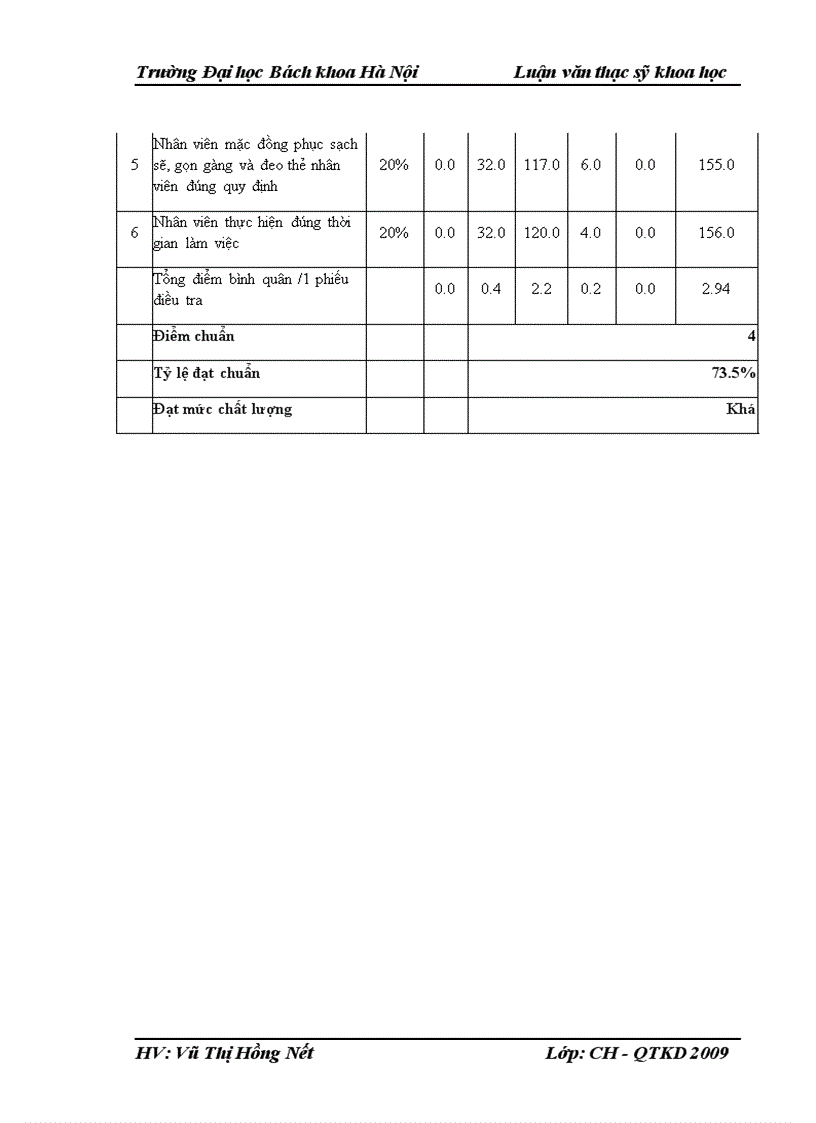 image for page Một số giải pháp nhằm hoàn thiện công tác chăm sóc khách hàng tại Bưu điện trung tâm 1 Hà Nội 3