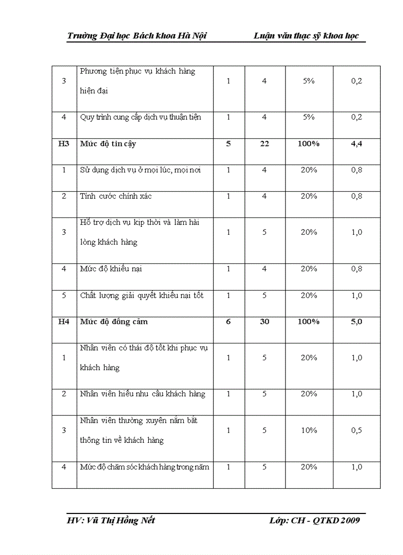 image for page Một số giải pháp nhằm hoàn thiện công tác chăm sóc khách hàng tại Bưu điện trung tâm 1 Hà Nội 4