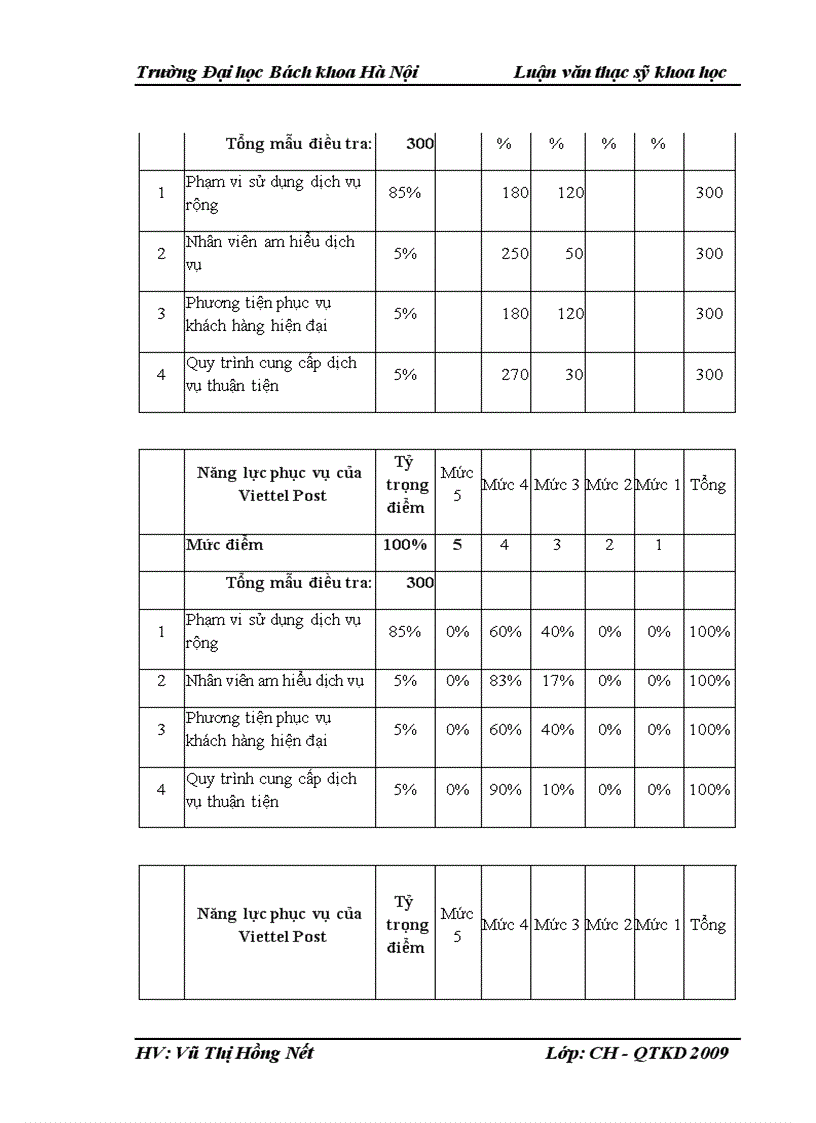 image for page Một số giải pháp nhằm hoàn thiện công tác chăm sóc khách hàng tại Bưu điện trung tâm 1 Hà Nội 4