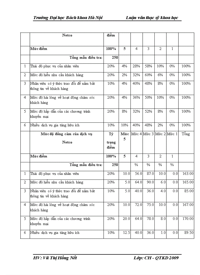 image for page Một số giải pháp nhằm hoàn thiện công tác chăm sóc khách hàng tại Bưu điện trung tâm 1 Hà Nội 4