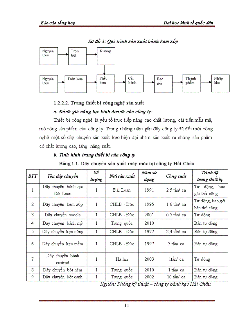 image for page Một số đánh giá về tình hình tổ chức hạch toán kế toán tại Công ty Cổ phần bánh kẹo Hải Châu
