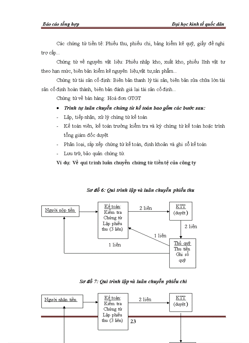 image for page Một số đánh giá về tình hình tổ chức hạch toán kế toán tại Công ty Cổ phần bánh kẹo Hải Châu