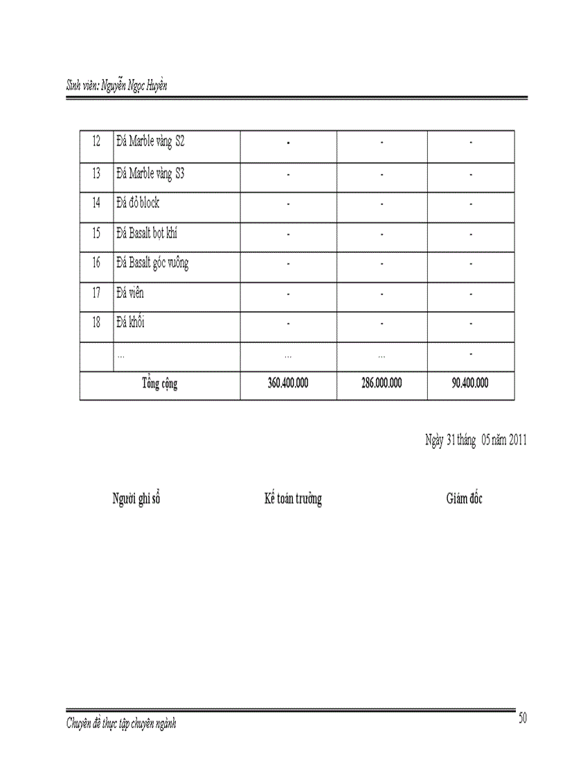 image for page Hoàn thiện kế toán tiêu thụ và xác định kết quả kinh doanh tại công ty TNHH Đá Việt Nam