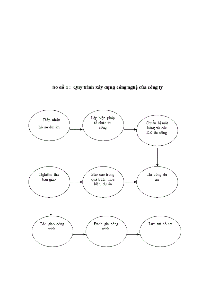image for page Hoàn thiện kế toán tập hợp chi phí sản xuất và tính giá thành sản phẩm tại Công ty cổ phần đầu tư xây dựng và kinh doanh nhà Hà Nội số 35