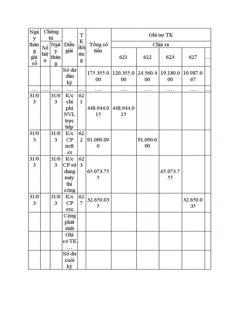 image for page Hoàn thiện kế toán tập hợp chi phí sản xuất và tính giá thành sản phẩm tại Công ty cổ phần đầu tư xây dựng và kinh doanh nhà Hà Nội số 35