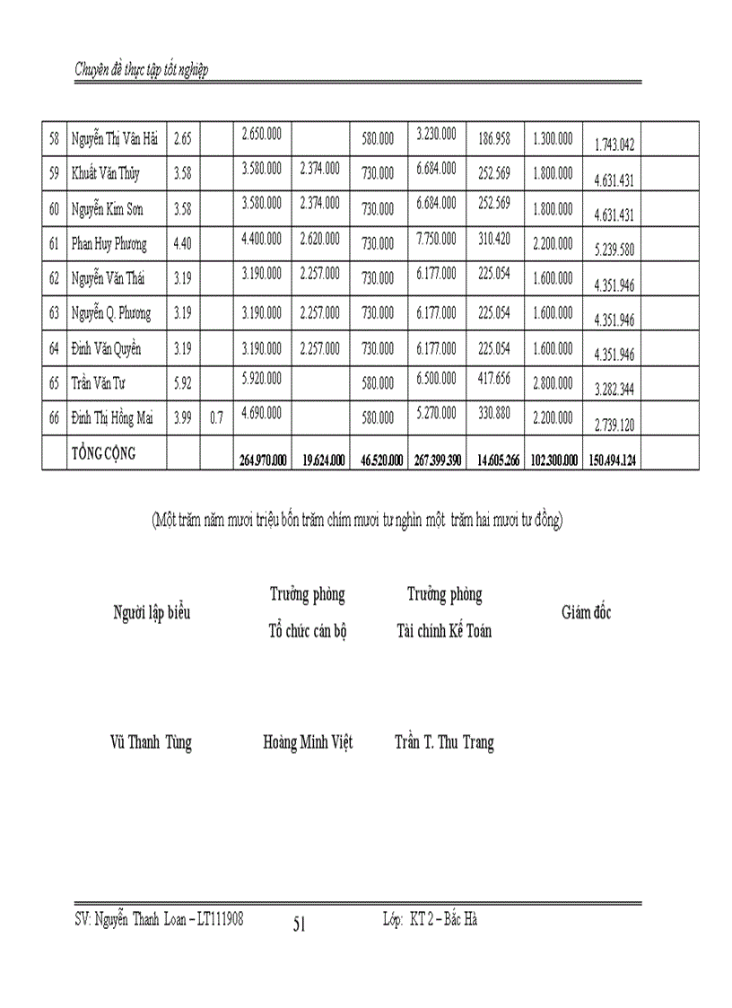 image for page Kế toán tiền lương và các khoản trích theo lương tại công ty tnhh tân hoàng nguyên