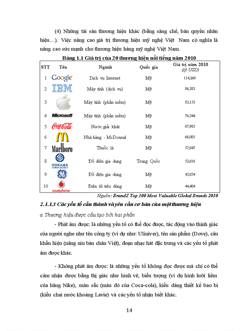image for page Nghiên cứu nhu cầu xây dựng thương hiệu tập thể Đồng Đại Bái cho sản phẩm đúc đồng ở xã Đại Bái huyện Gia Bình tỉnh Bắc Ninh
