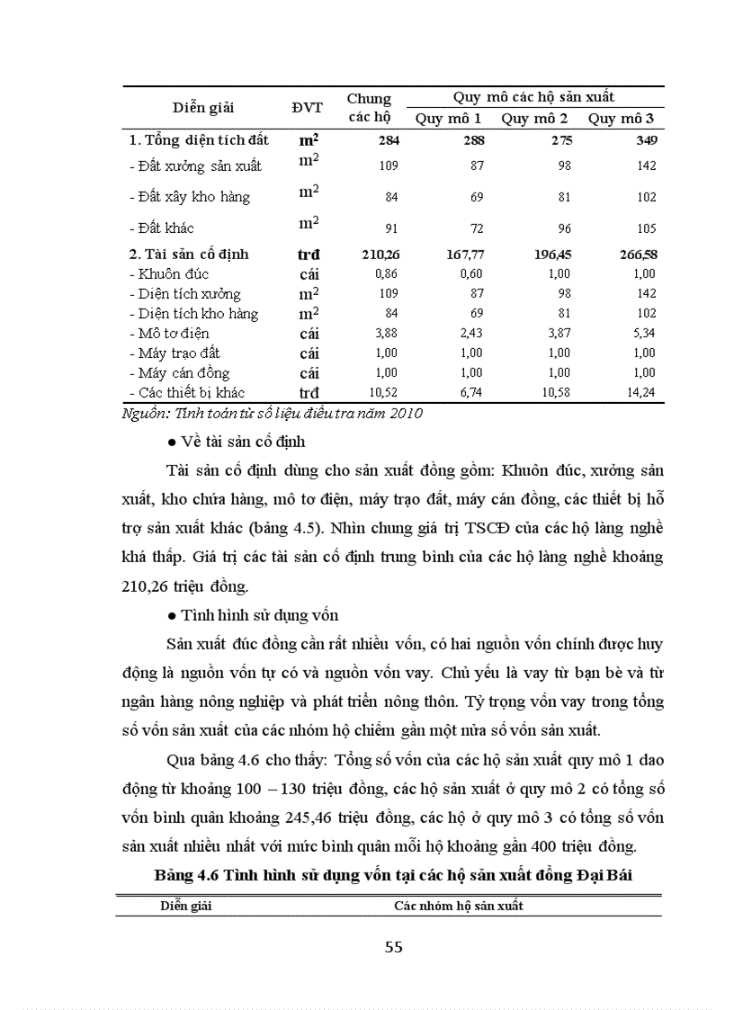 image for page Nghiên cứu nhu cầu xây dựng thương hiệu tập thể Đồng Đại Bái cho sản phẩm đúc đồng ở xã Đại Bái huyện Gia Bình tỉnh Bắc Ninh