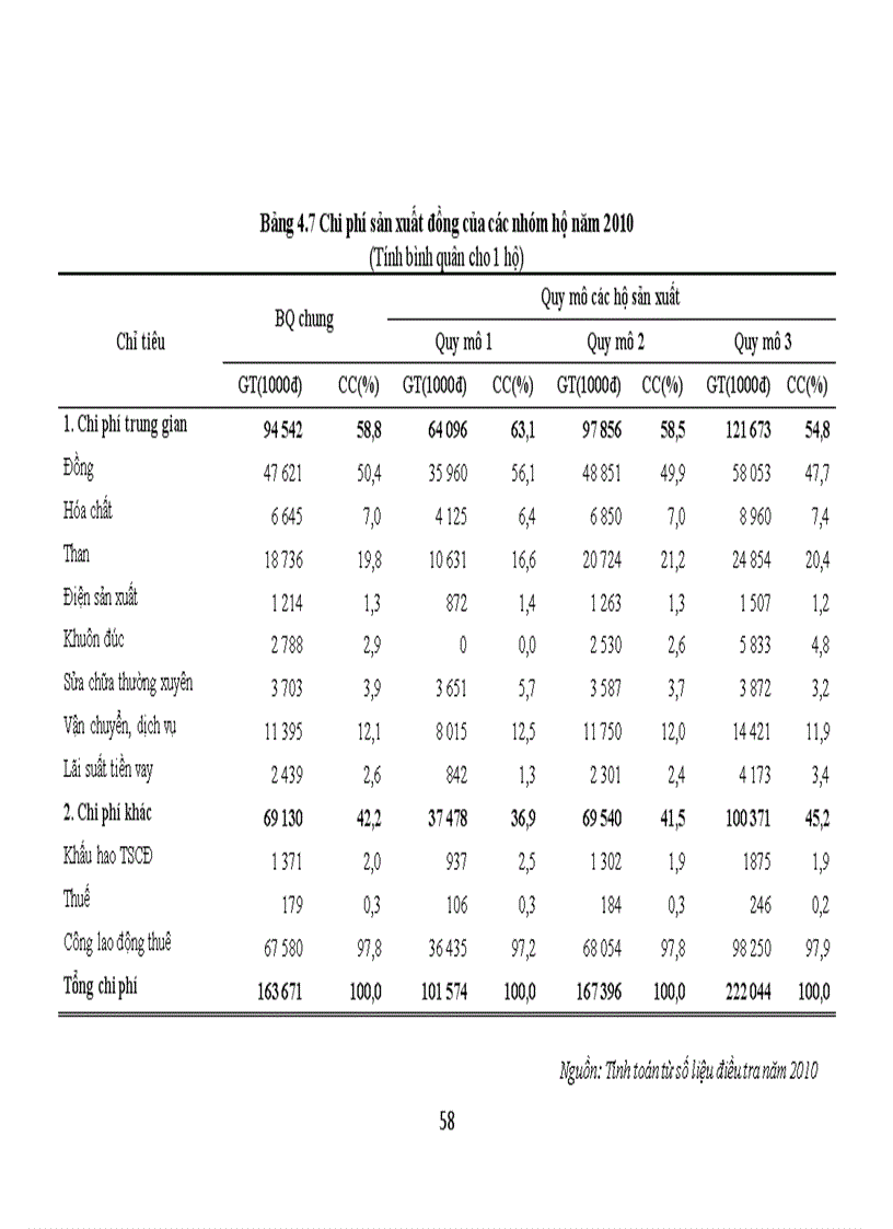 image for page Nghiên cứu nhu cầu xây dựng thương hiệu tập thể Đồng Đại Bái cho sản phẩm đúc đồng ở xã Đại Bái huyện Gia Bình tỉnh Bắc Ninh