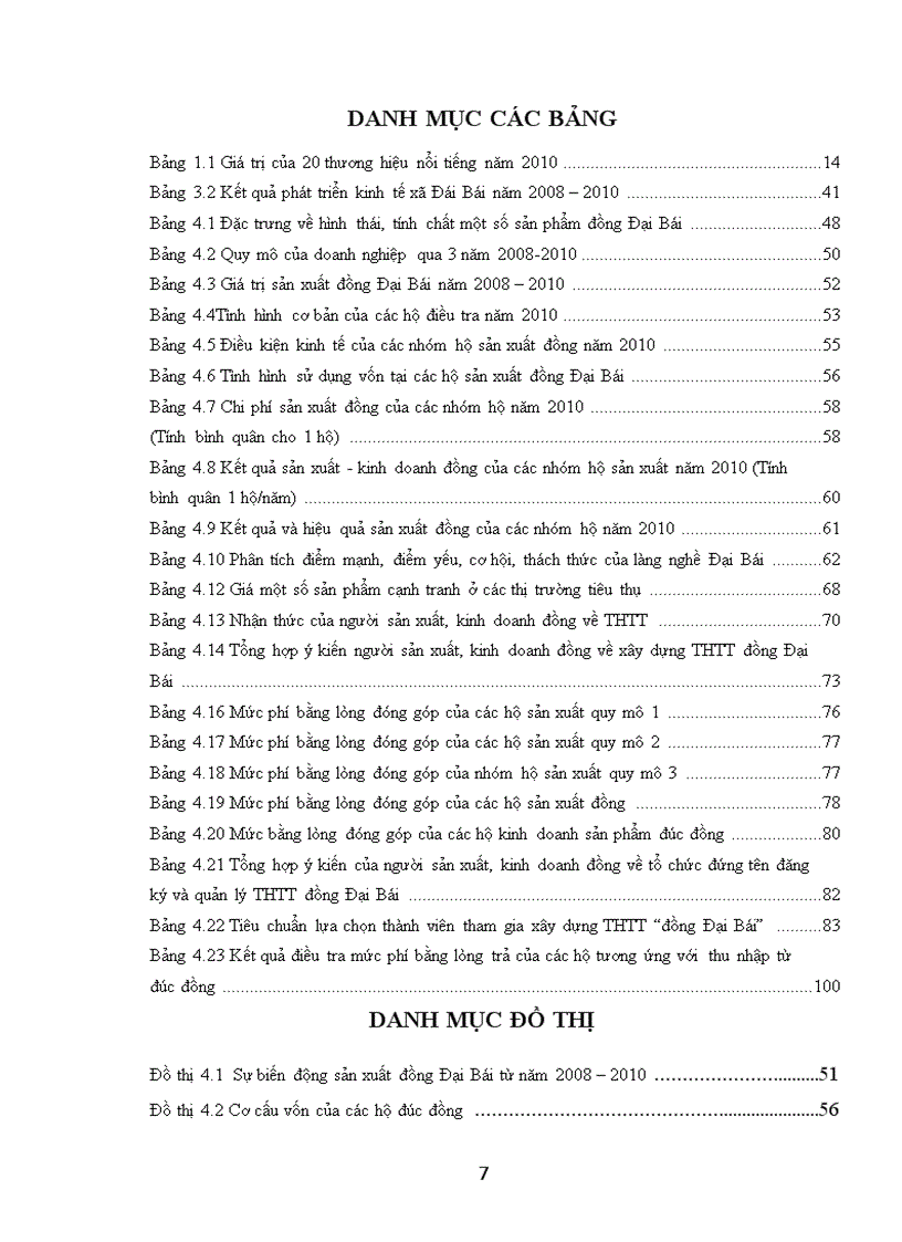 image for page Nghiên cứu nhu cầu xây dựng thương hiệu tập thể Đồng Đại Bái cho sản phẩm đúc đồng ở xã Đại Bái huyện Gia Bình tỉnh Bắc Ninh