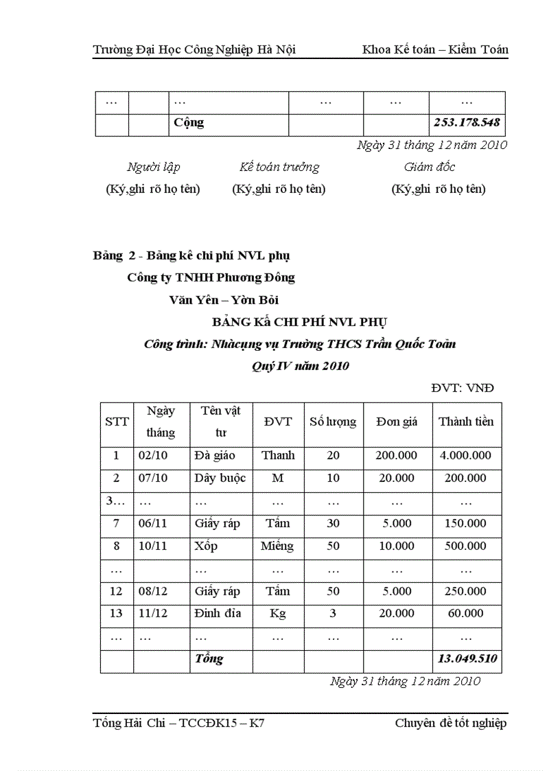 image for page Hoàn thiện kế toán chi phí sản xuất và tính giá thành sản phẩm xây lắp tại Công ty TNHH PHƯƠNG ĐÔNG