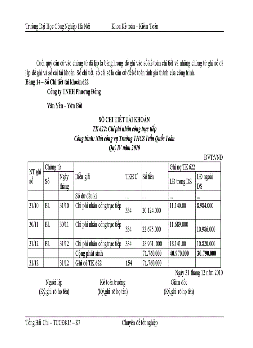 image for page Hoàn thiện kế toán chi phí sản xuất và tính giá thành sản phẩm xây lắp tại Công ty TNHH PHƯƠNG ĐÔNG