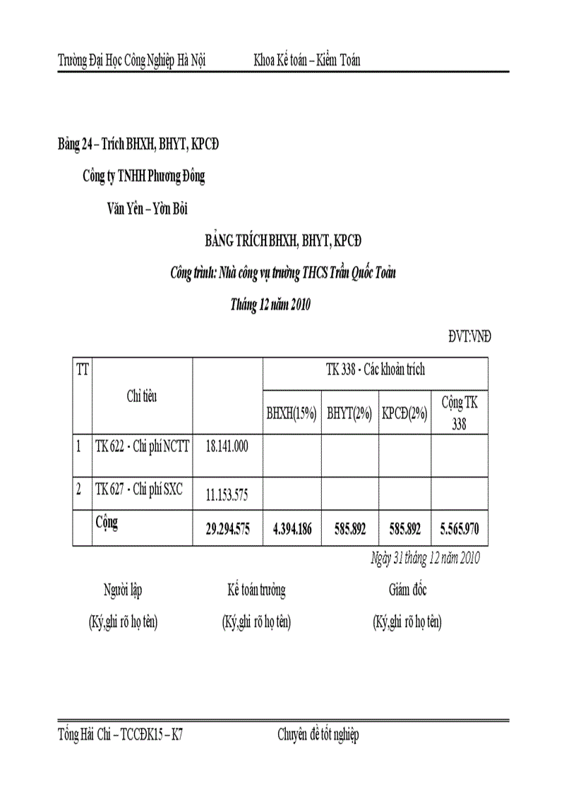 image for page Hoàn thiện kế toán chi phí sản xuất và tính giá thành sản phẩm xây lắp tại Công ty TNHH PHƯƠNG ĐÔNG