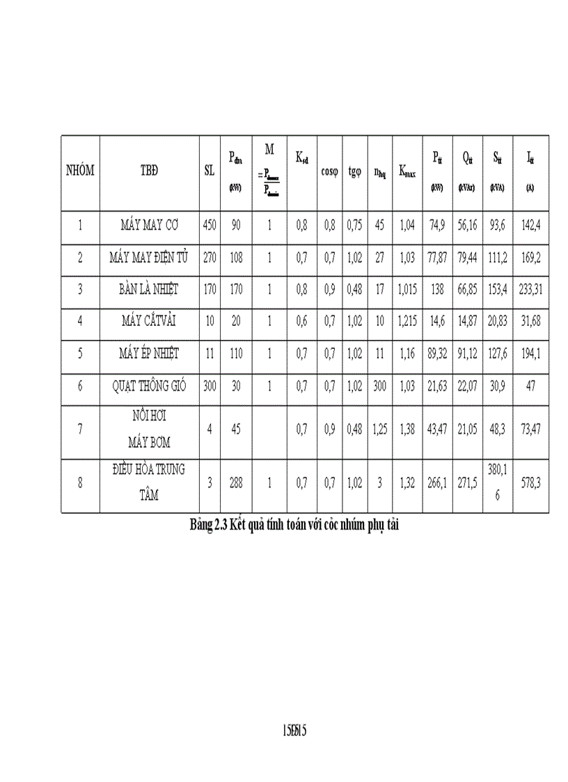 image for page Thiết kế cung cấp điện cho nhà máy