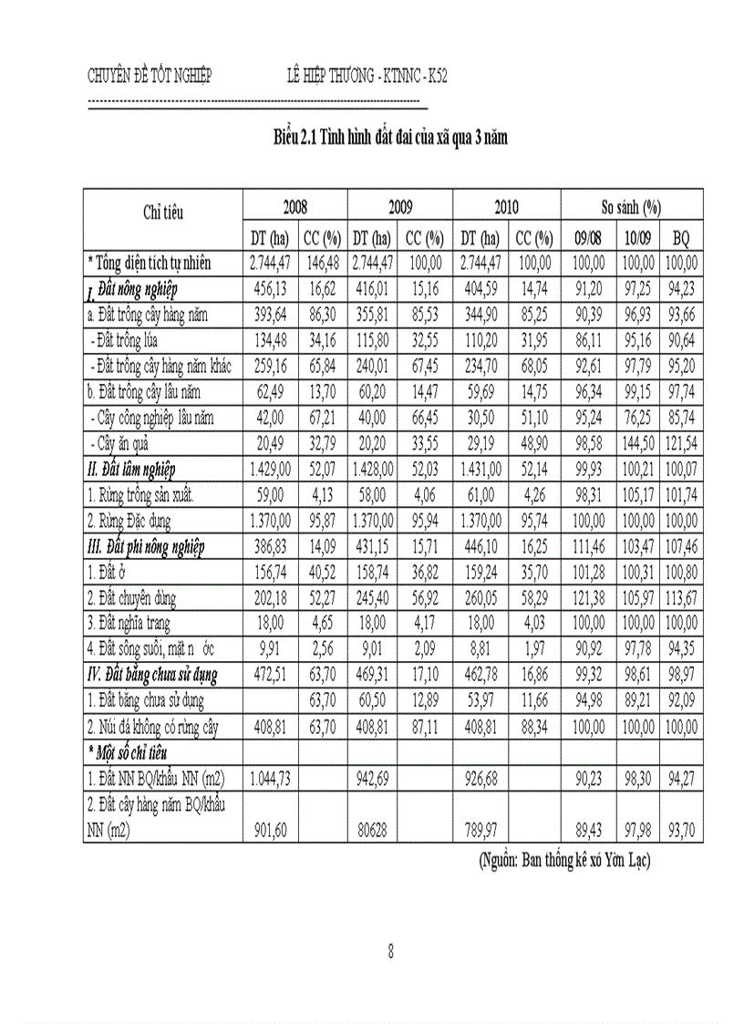 image for page Đánh giá hiệu quả kinh tế chăn nuôi lợn thịt ở xã Yên Lạc Huyện Yên Thủy Tỉnh Hóa Bình