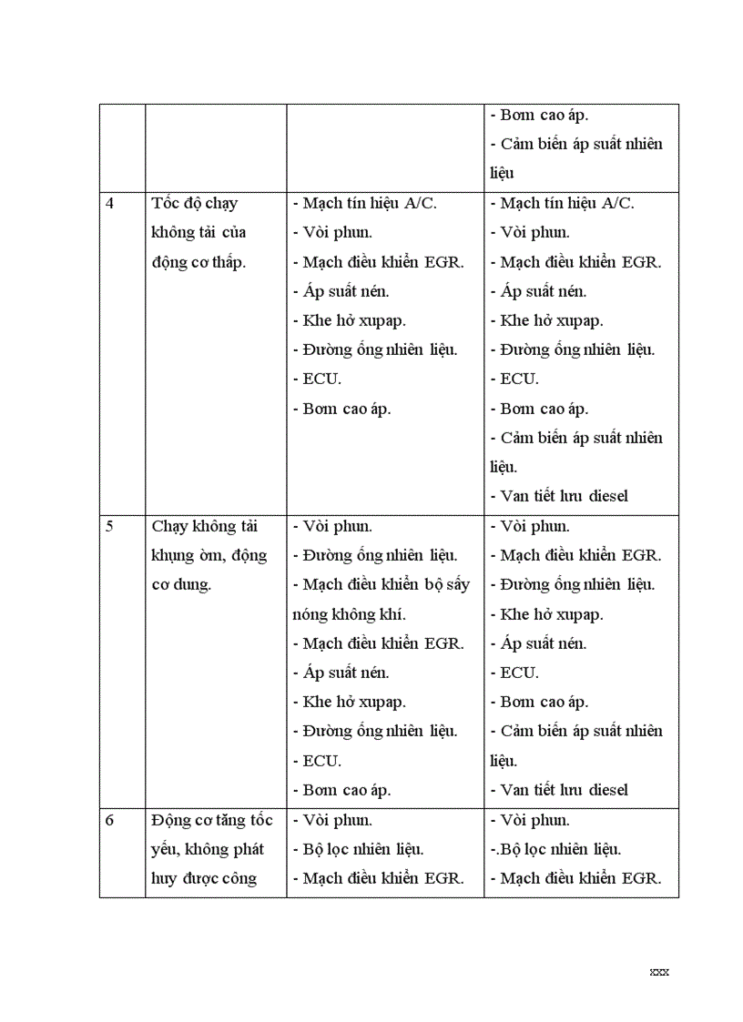 image for page Tổ chức quản lý kỹ thuật quy trình chẩn đoán bảo dưỡng sửa chữa động cơ diesel