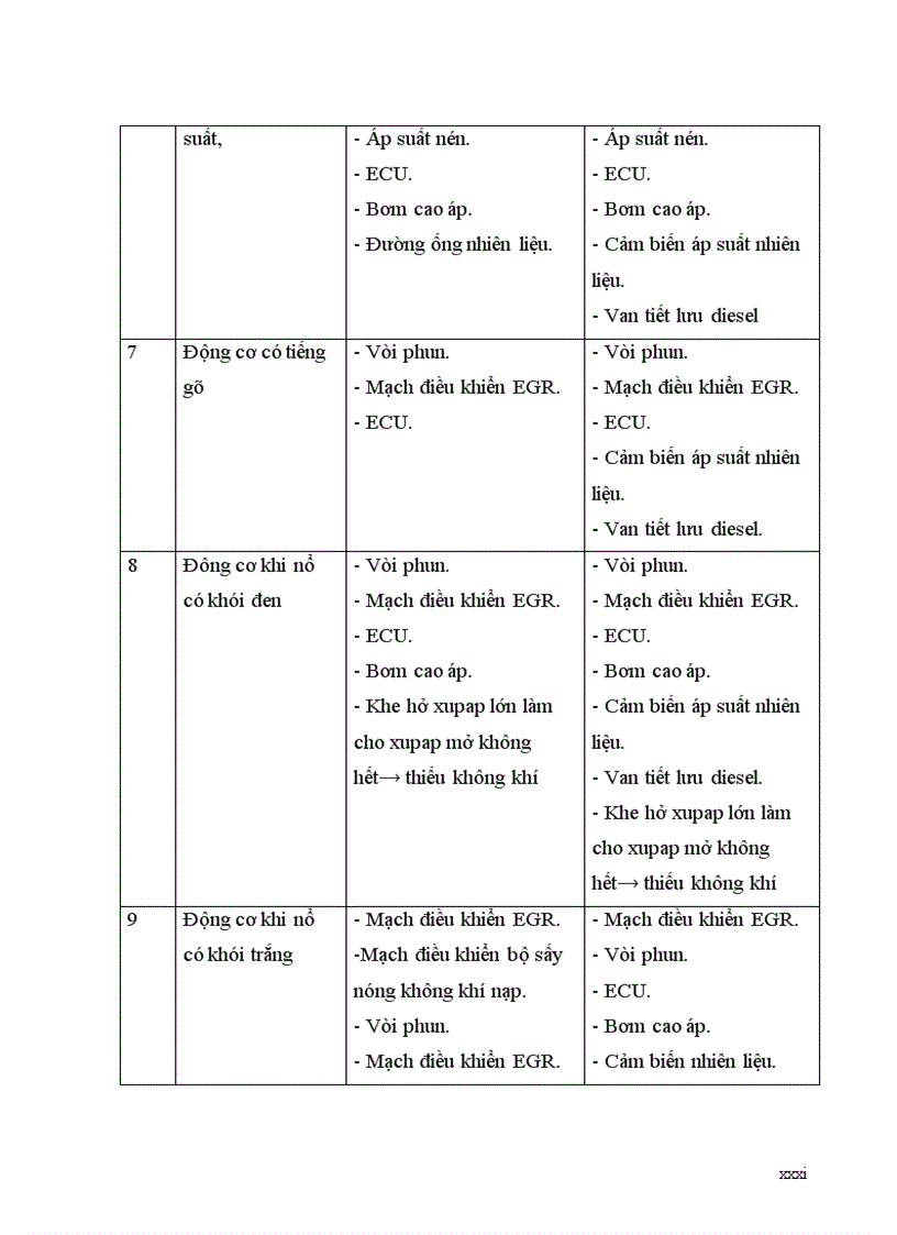 image for page Tổ chức quản lý kỹ thuật quy trình chẩn đoán bảo dưỡng sửa chữa động cơ diesel