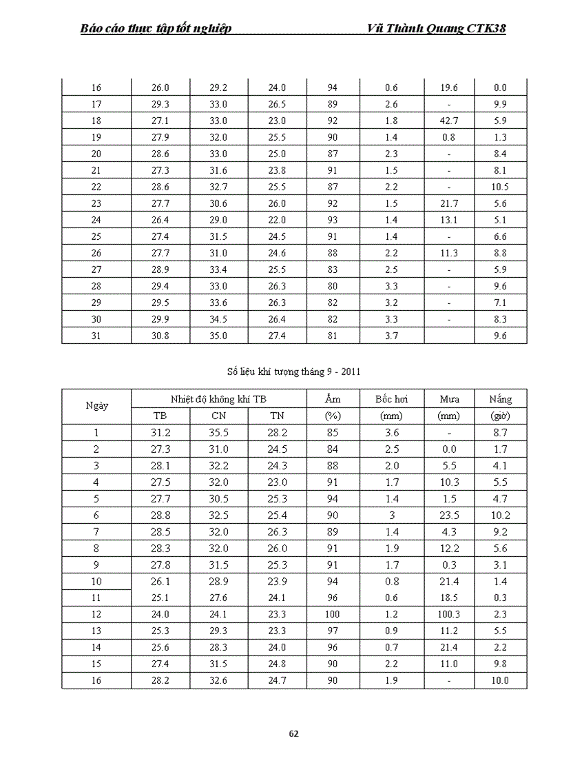 image for page Điều tra diễn biến một số sâu chính hại lúa và khảo sát hiệu lực của một số thuốc phòng trừ sâu chính trên lúa mùa 2011 tại xã Tân Viên huyện An Lão thành phố Hải Phòng
