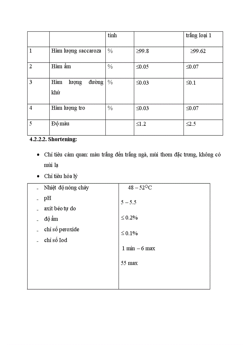 image for page Tìm hiểu quy trình sản xuất bánh kem xốp của Công Ty Cổ Phần Thực Phẩm Hữu Nghị Hà Nội