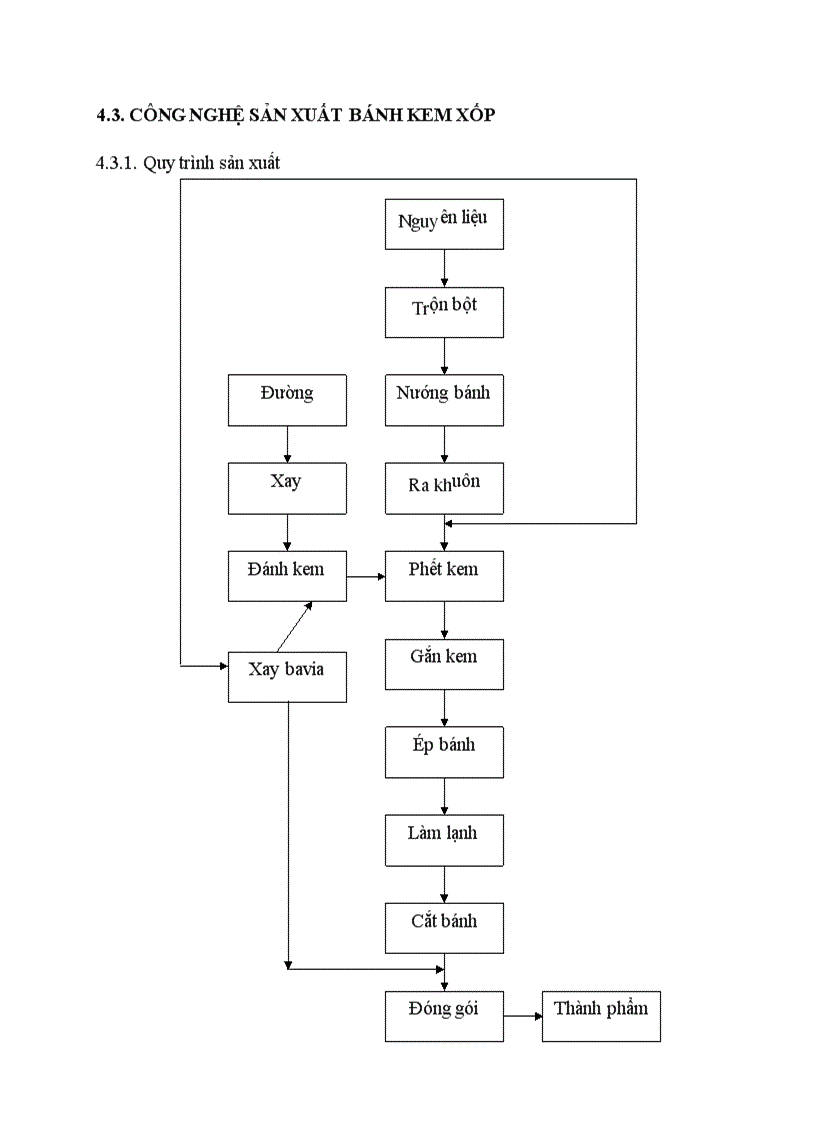 image for page Tìm hiểu quy trình sản xuất bánh kem xốp của Công Ty Cổ Phần Thực Phẩm Hữu Nghị Hà Nội