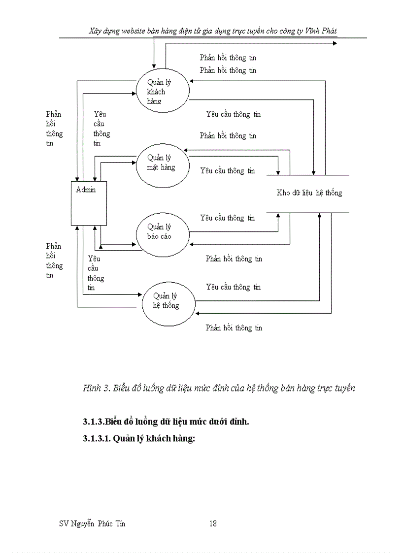 image for page Xây dựng website bán hàng điện tử gia dụng trực tuyến 1