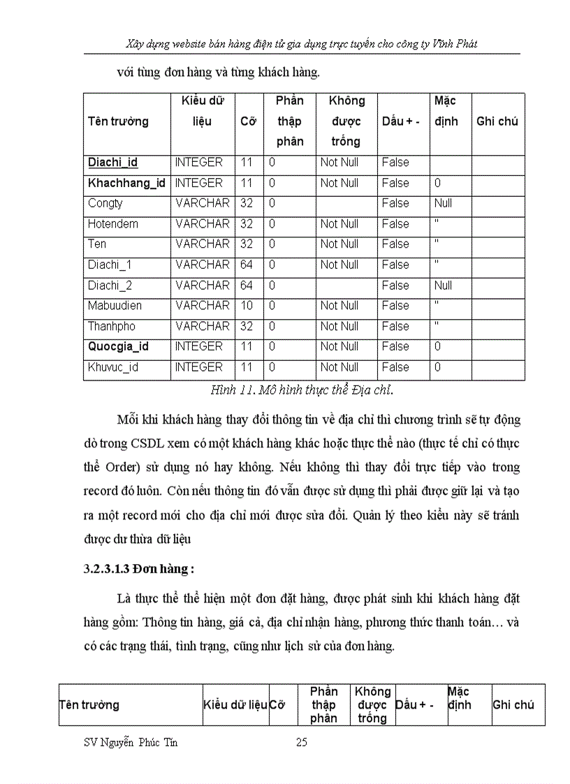 image for page Xây dựng website bán hàng điện tử gia dụng trực tuyến 1