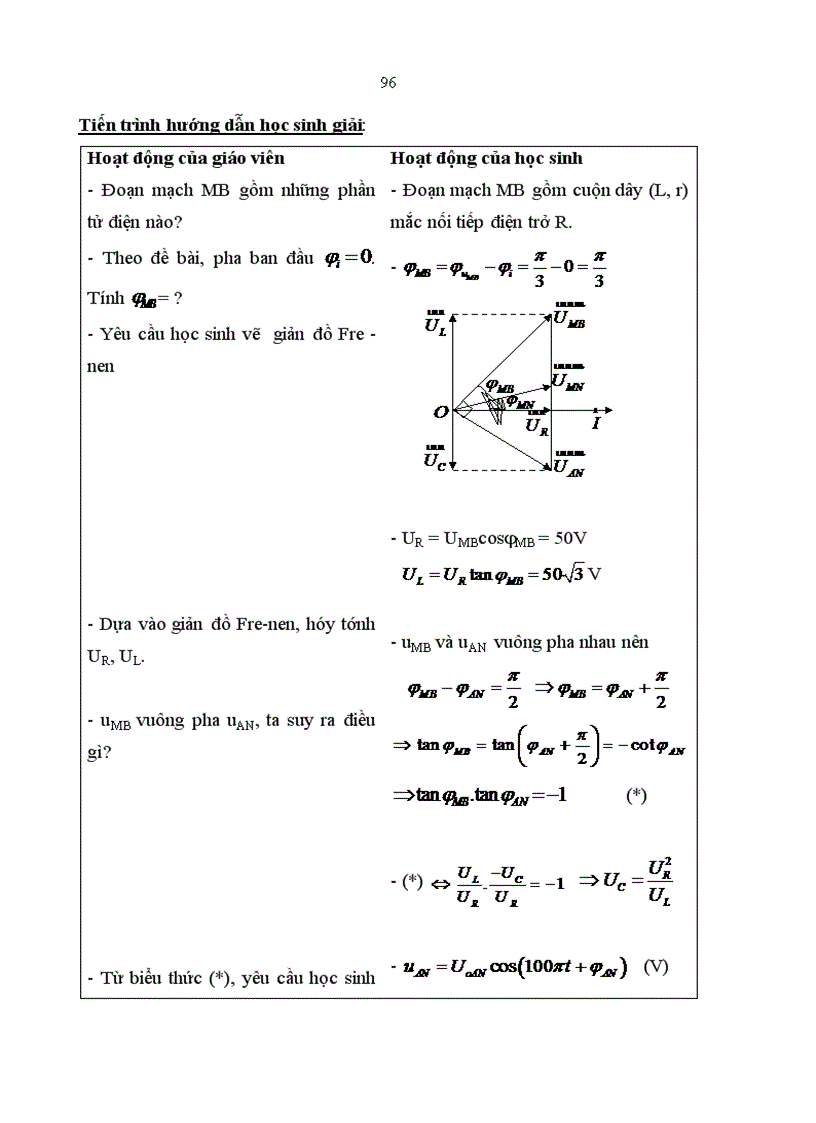 image for page Bồi dưỡng năng lực sáng tạo cho học sinh lớp 12 THPT trong dạy học giải bài tập chương Dòng điện xoay chiều