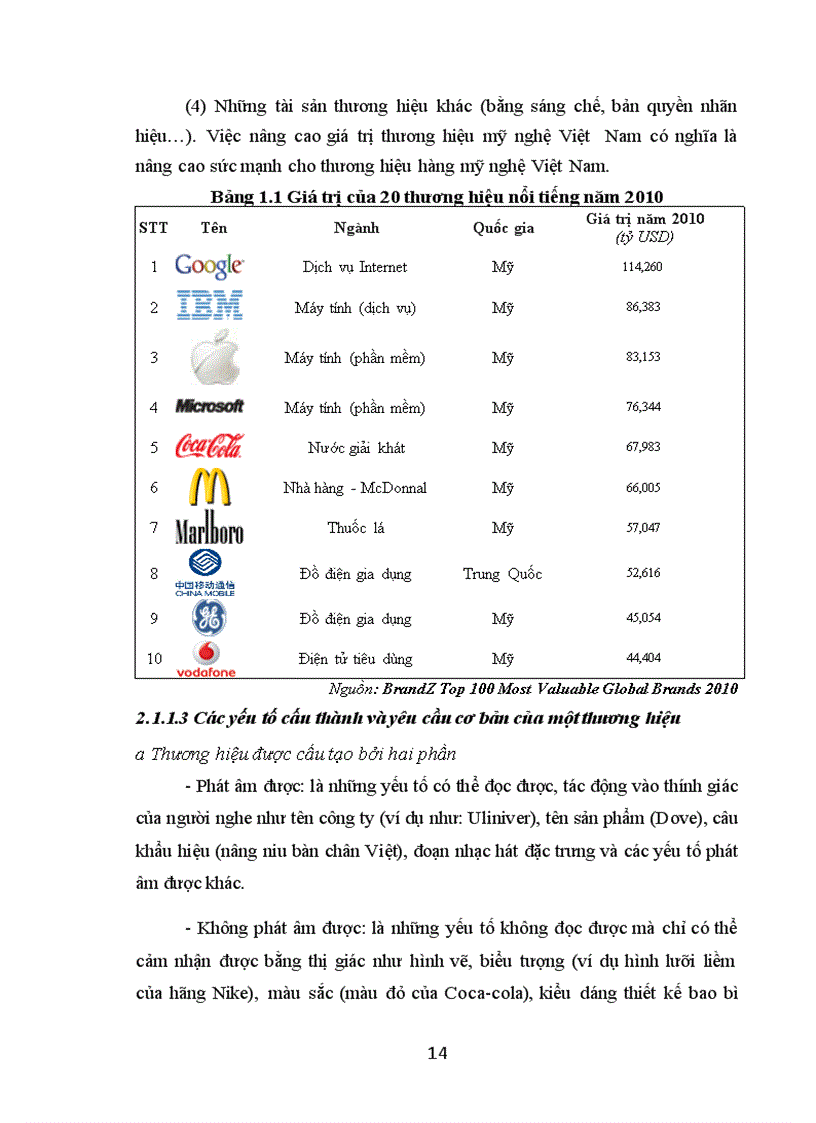 image for page Nghiên cứu nhu cầu xây dựng thương hiệu tập thể Đồng Đại Bái cho sản phẩm đúc đồng ở xã Đại Bái huyện Gia Bình tỉnh Bắc Ninh 1
