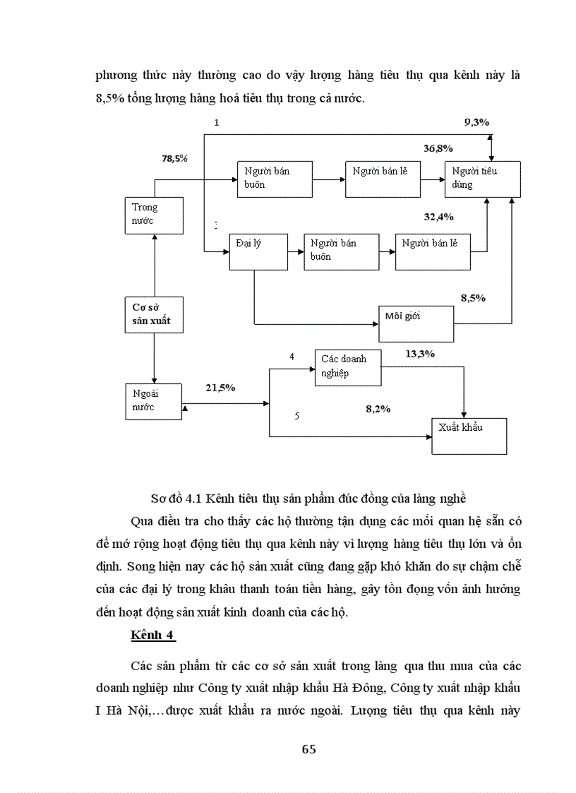 image for page Nghiên cứu nhu cầu xây dựng thương hiệu tập thể Đồng Đại Bái cho sản phẩm đúc đồng ở xã Đại Bái huyện Gia Bình tỉnh Bắc Ninh 1
