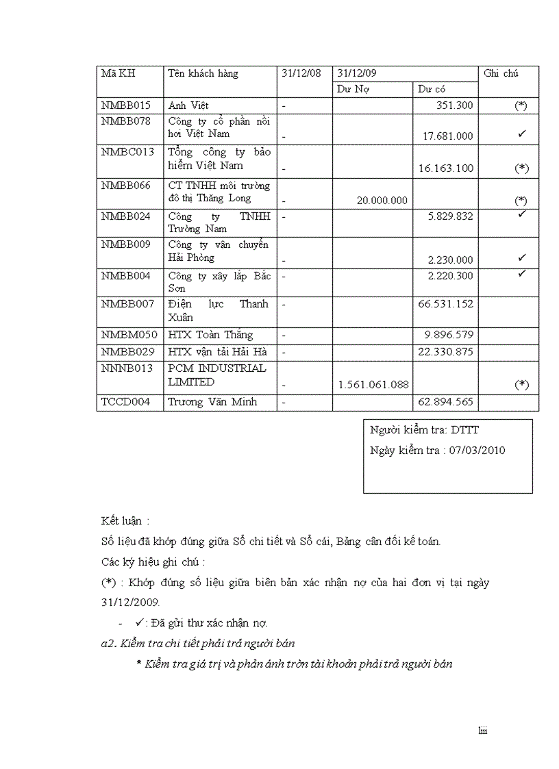 image for page Tìm hiểu kiểm toán chu trình mua hàng và thanh toán ở Công ty TNHH Kiểm toán Tư vấn tài chính và Đầu tư Việt Nam