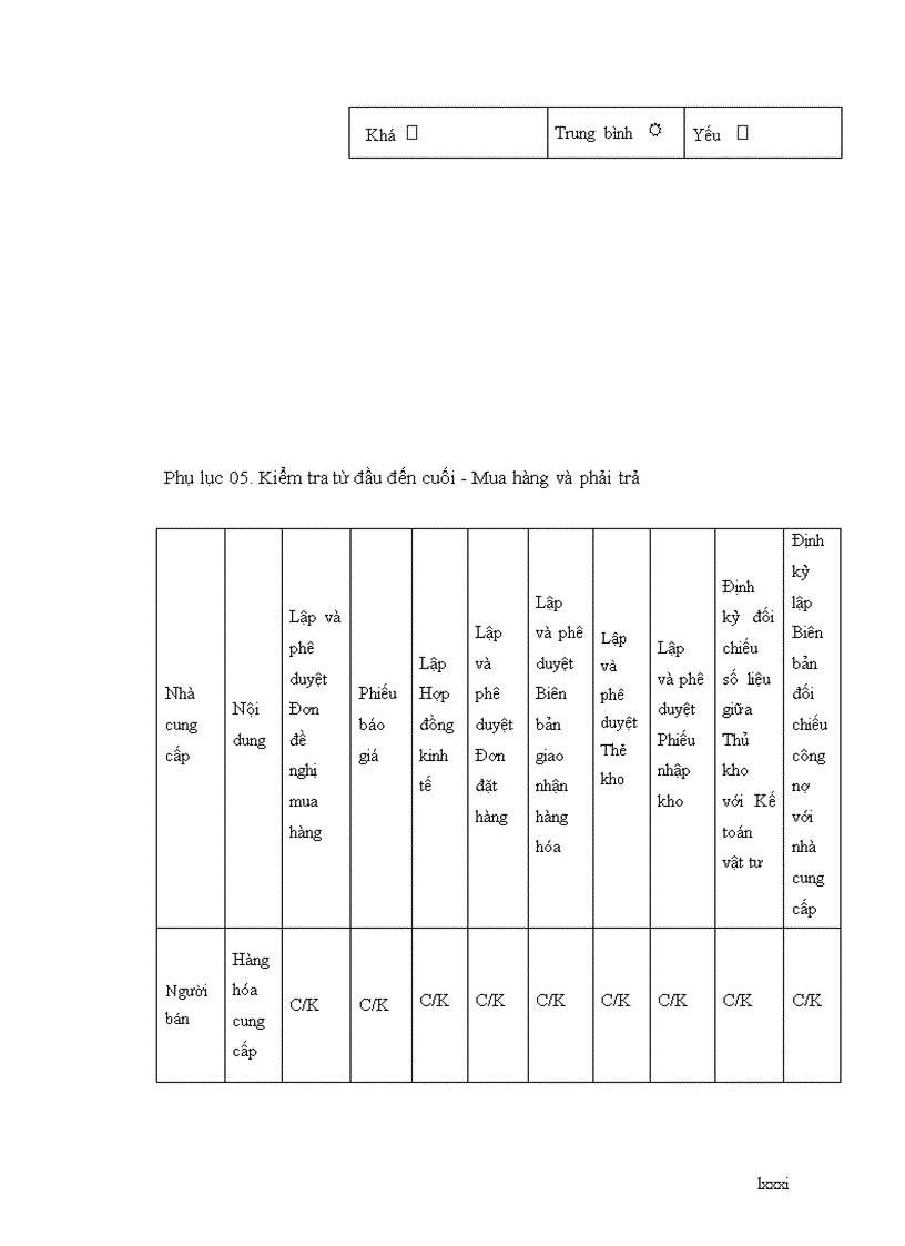 image for page Tìm hiểu kiểm toán chu trình mua hàng và thanh toán ở Công ty TNHH Kiểm toán Tư vấn tài chính và Đầu tư Việt Nam